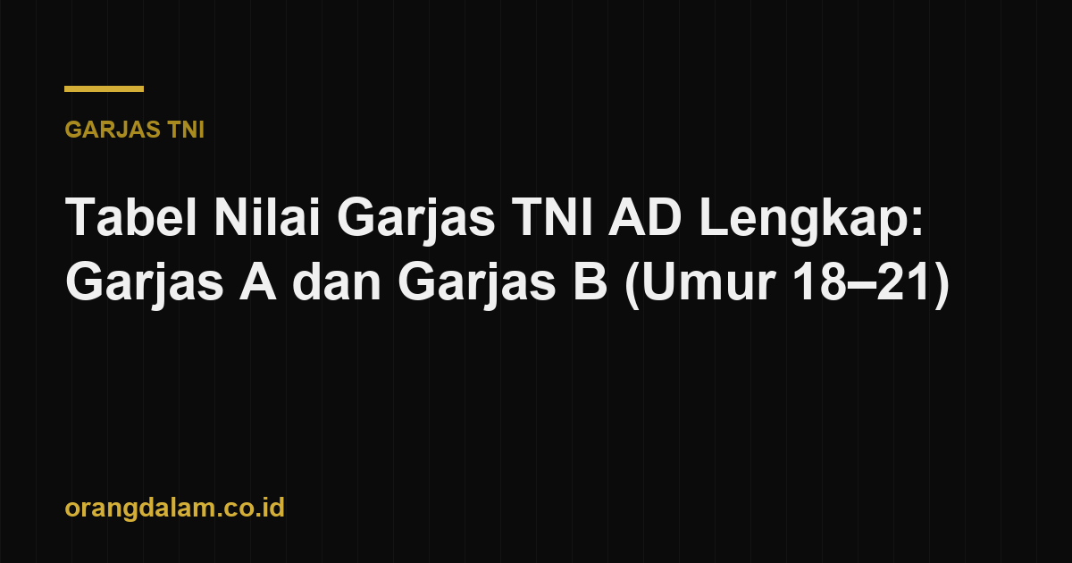 Tabel Nilai Garjas TNI AD Lengkap: Garjas A dan Garjas B (Umur 18–21)